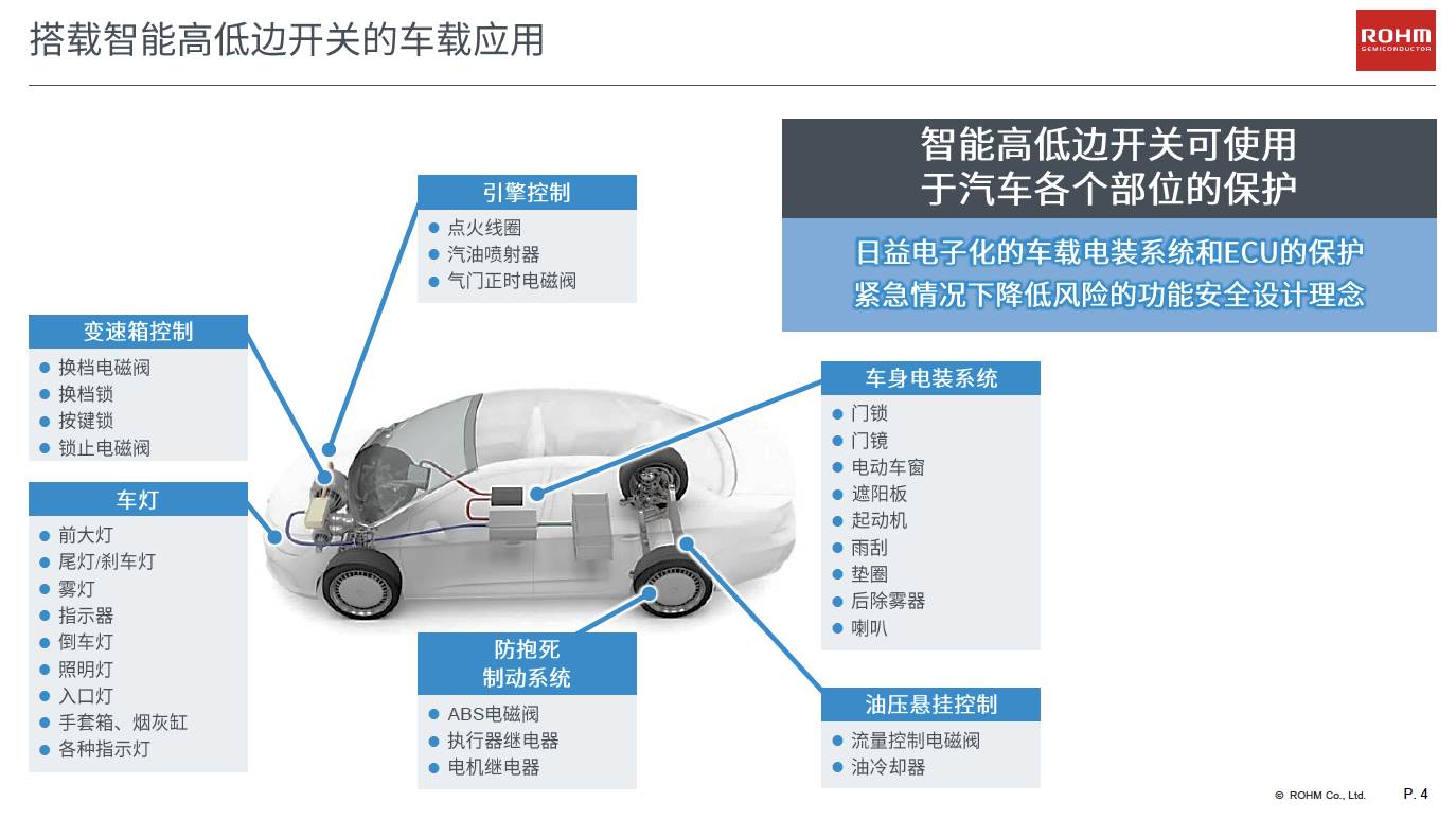 ͻ����TDACC�������ܣ�С�����ܹ��ʿ���ʵ�ֵ������ɢ�ȵļ��