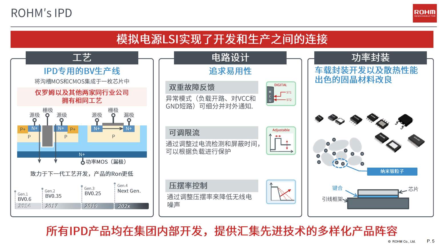 ͻ����TDACC�������ܣ�С�����ܹ��ʿ���ʵ�ֵ������ɢ�ȵļ��