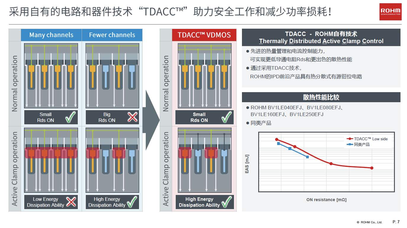 ͻ����TDACC�������ܣ�С�����ܹ��ʿ���ʵ�ֵ������ɢ�ȵļ��