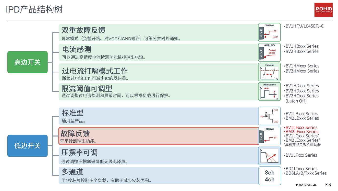 ͻ����TDACC�������ܣ�С�����ܹ��ʿ���ʵ�ֵ������ɢ�ȵļ��