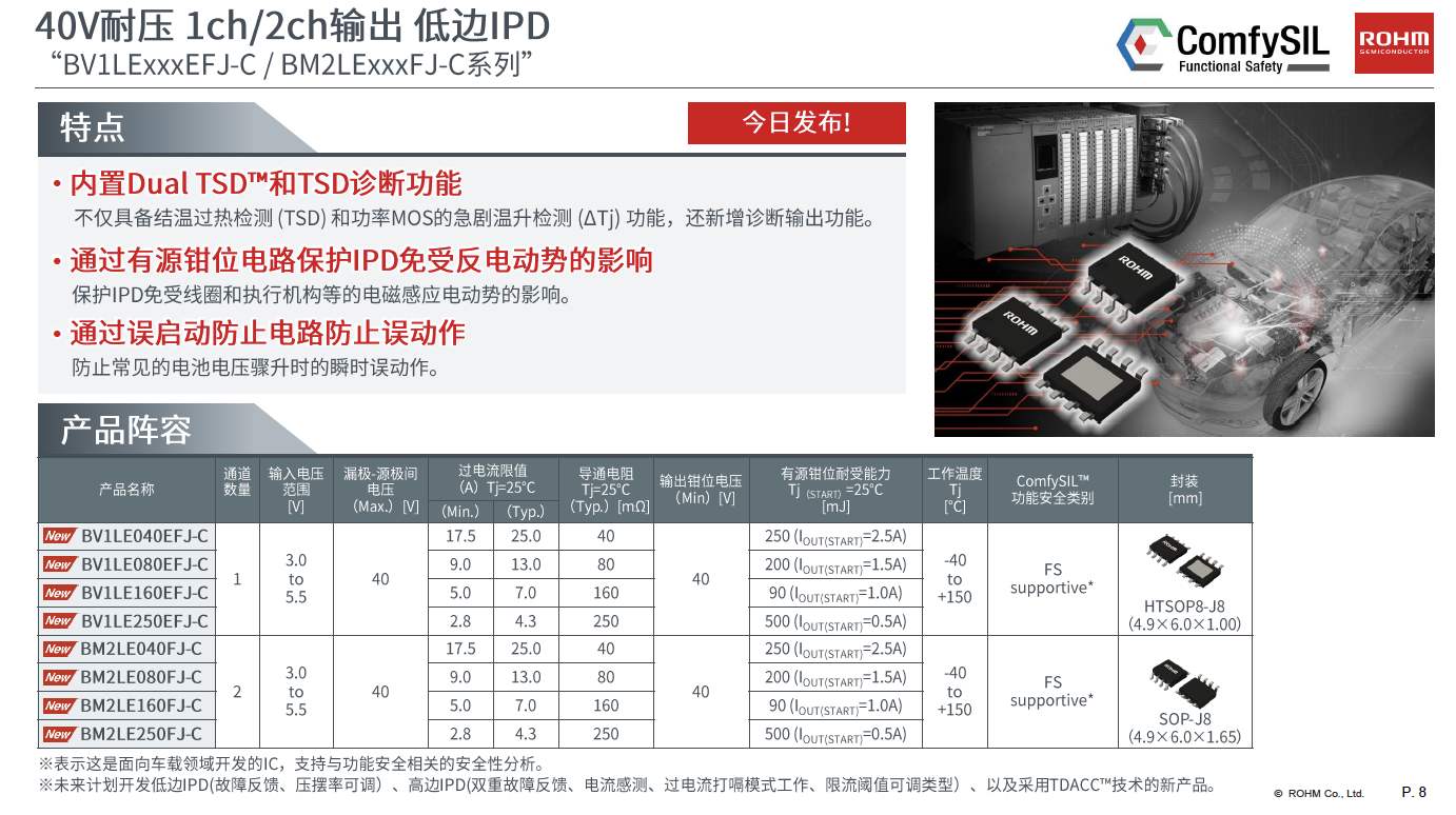 ͻ����TDACC�������ܣ�С�����ܹ��ʿ���ʵ�ֵ������ɢ�ȵļ��