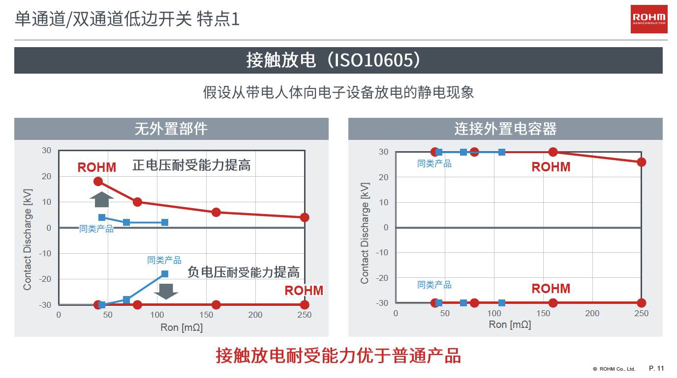 ͻ����TDACC�������ܣ�С�����ܹ��ʿ���ʵ�ֵ������ɢ�ȵļ��