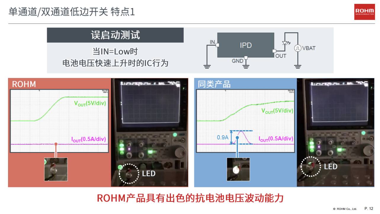 ͻ����TDACC�������ܣ�С�����ܹ��ʿ���ʵ�ֵ������ɢ�ȵļ��