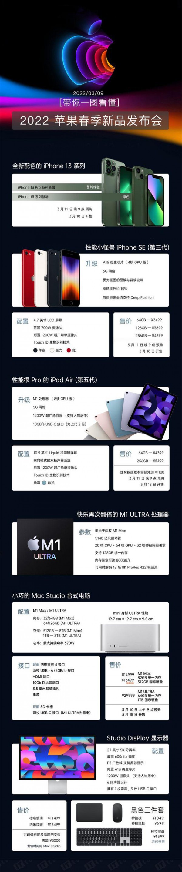 ƻ��������������������Ʒ��A15/M1оƬ�ӳ֣�iPhone SE���ۼ�3499Ԫ